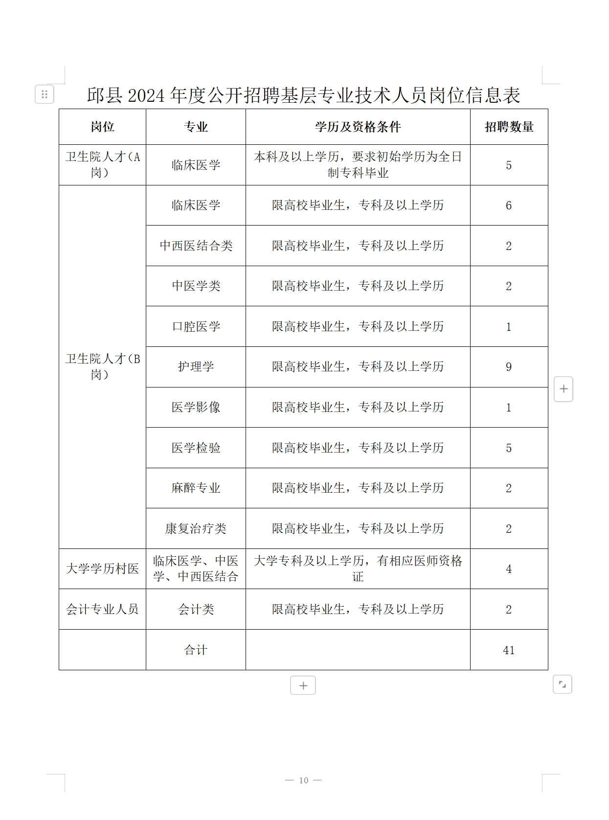 邱县2024年公开招聘卫生专业技术人才公